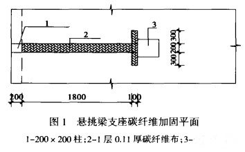 施工條件對(duì)加固成本的影響，施工條件對(duì)加固成本的影響分析，施工條件對(duì)加固成本的影響分析 行業(yè)新聞 第5張