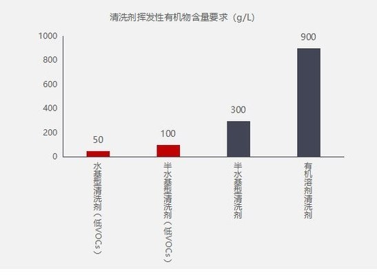 如何檢測罩面漆VOC含量，罩面漆VOC含量的檢測方法與標(biāo)準(zhǔn) 行業(yè)新聞 第3張