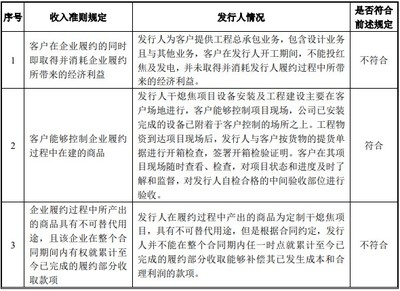設(shè)計服務(wù)收入確認的案例分析，設(shè)計服務(wù)收入確認的實務(wù)案例分析，（直接聚焦主題，符合會計實務(wù)場景需求） 行業(yè)新聞 第5張