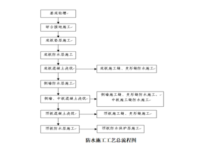 施工技術(shù)交底的具體流程，施工技術(shù)交底的標(biāo)準(zhǔn)流程與步驟詳解 行業(yè)新聞 第3張