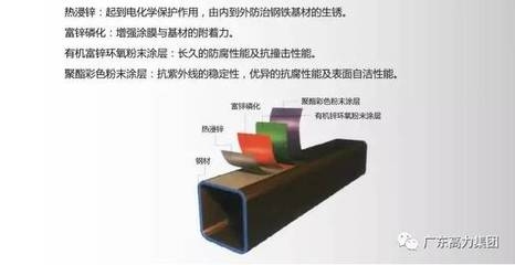 磷化處理提高涂層附著力原理，磷化處理增強(qiáng)涂層附著力的作用機(jī)理 行業(yè)新聞 第3張