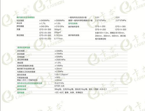 建筑加固材料防蟲性能對比，建筑加固材料防蟲性能對比分析 行業(yè)新聞 第2張
