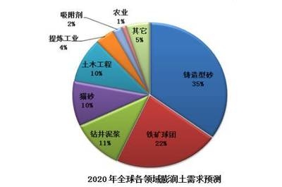 納米材料在土木工程中的應(yīng)用案例，納米材料在土木工程中的創(chuàng)新應(yīng)用案例解析 行業(yè)新聞 第5張
