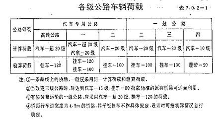 橋梁設(shè)計(jì)荷載分類及標(biāo)準(zhǔn)，橋梁設(shè)計(jì)荷載分類與標(biāo)準(zhǔn)規(guī)范解析 行業(yè)新聞 第5張