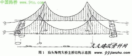 橋梁設(shè)計(jì)荷載分類及標(biāo)準(zhǔn)，橋梁設(shè)計(jì)荷載分類與標(biāo)準(zhǔn)規(guī)范解析 行業(yè)新聞 第6張