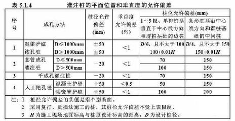 錨桿靜壓樁設(shè)計(jì)驗(yàn)算方法，錨桿靜壓樁承載力計(jì)算與設(shè)計(jì)驗(yàn)算方法 行業(yè)新聞 第5張