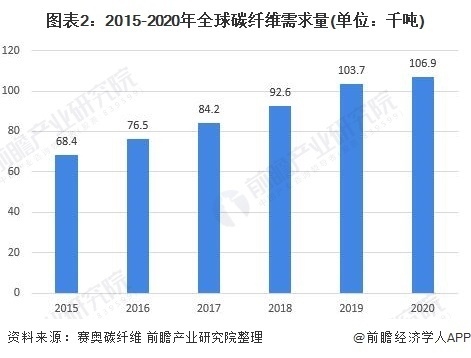 碳纖維加固市場競爭優(yōu)勢分析，碳纖維加固技術(shù)的核心競爭優(yōu)勢與市場前景分析 行業(yè)新聞 第2張