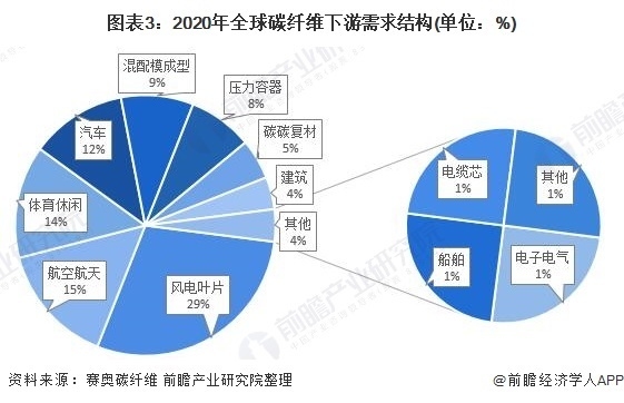 碳纖維加固市場競爭優(yōu)勢分析，碳纖維加固技術(shù)的核心競爭優(yōu)勢與市場前景分析 行業(yè)新聞 第4張