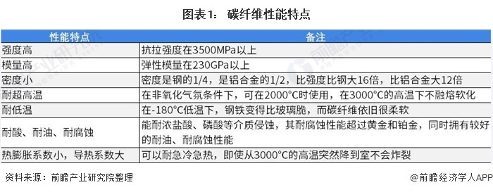 碳纖維加固市場競爭優(yōu)勢分析，碳纖維加固技術(shù)的核心競爭優(yōu)勢與市場前景分析 行業(yè)新聞 第3張