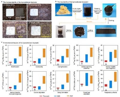 碳纖維材料的環(huán)保性能評(píng)估，碳纖維材料環(huán)保性能的綜合評(píng)估與分析 行業(yè)新聞 第3張