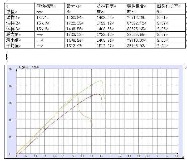 碳纖維材料的環(huán)保性能評(píng)估，碳纖維材料環(huán)保性能的綜合評(píng)估與分析 行業(yè)新聞 第6張