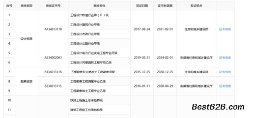 設(shè)計(jì)院資質(zhì)升級(jí)所需時(shí)間，設(shè)計(jì)院資質(zhì)升級(jí)全流程時(shí)間解析 行業(yè)新聞 第3張