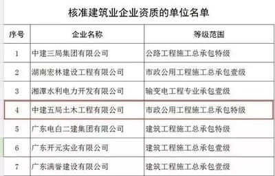 設(shè)計(jì)院資質(zhì)升級(jí)所需時(shí)間，設(shè)計(jì)院資質(zhì)升級(jí)全流程時(shí)間解析 行業(yè)新聞 第5張
