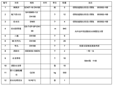 建筑圖紙更新的法規(guī)依據(jù)，建筑圖紙更新的法規(guī)依據(jù)與要求 行業(yè)新聞 第3張