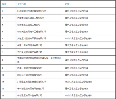 建筑企業(yè)資質(zhì)升級(jí)指南，建筑企業(yè)資質(zhì)升級(jí)全流程解析與實(shí)操指南 行業(yè)新聞 第3張