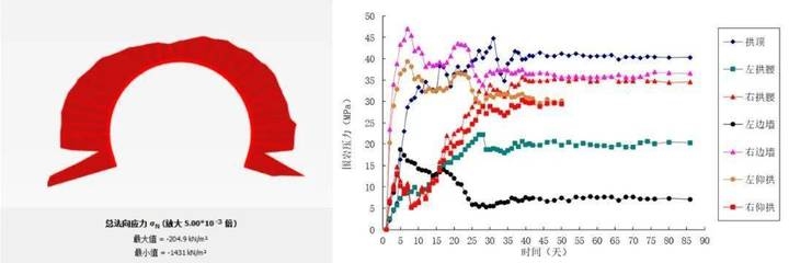 數(shù)值模擬法在加固中的應(yīng)用案例，數(shù)值模擬法在加固工程中的應(yīng)用案例分析，數(shù)值模擬法在加固工程中的應(yīng)用案例分析 行業(yè)新聞 第5張