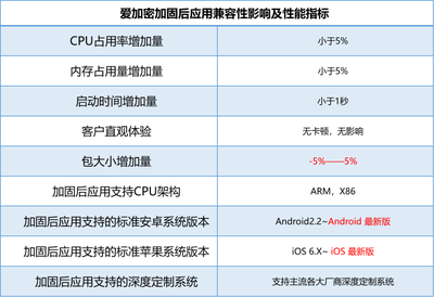如何提升加固資質(zhì)等級(jí)，加固資質(zhì)等級(jí)提升指南，關(guān)鍵步驟與策略，加固資質(zhì)等級(jí)提升的關(guān)鍵步驟與策略指南 行業(yè)新聞 第5張