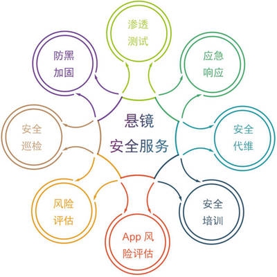 如何提升加固資質(zhì)等級(jí)，加固資質(zhì)等級(jí)提升指南，關(guān)鍵步驟與策略，加固資質(zhì)等級(jí)提升的關(guān)鍵步驟與策略指南 行業(yè)新聞 第4張