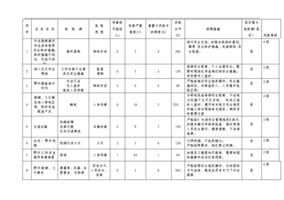 設(shè)計(jì)院資質(zhì)轉(zhuǎn)讓風(fēng)險(xiǎn)評(píng)估方法，設(shè)計(jì)院資質(zhì)轉(zhuǎn)讓風(fēng)險(xiǎn)評(píng)估方法 行業(yè)新聞 第3張