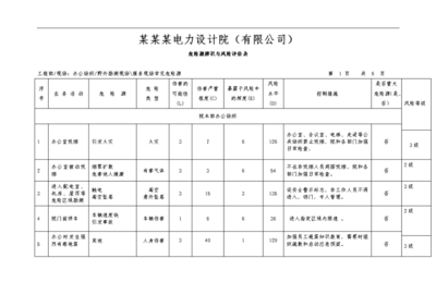 設(shè)計(jì)院資質(zhì)轉(zhuǎn)讓風(fēng)險(xiǎn)評(píng)估方法，設(shè)計(jì)院資質(zhì)轉(zhuǎn)讓風(fēng)險(xiǎn)評(píng)估方法 行業(yè)新聞 第4張
