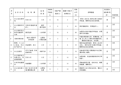設(shè)計(jì)院資質(zhì)轉(zhuǎn)讓風(fēng)險(xiǎn)評(píng)估方法，設(shè)計(jì)院資質(zhì)轉(zhuǎn)讓風(fēng)險(xiǎn)評(píng)估方法 行業(yè)新聞 第2張