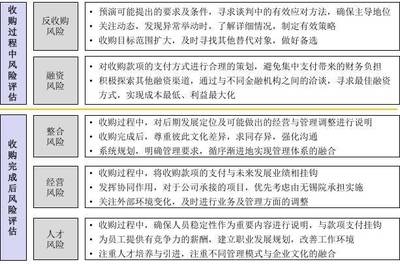 設(shè)計(jì)院資質(zhì)轉(zhuǎn)讓風(fēng)險(xiǎn)評(píng)估方法，設(shè)計(jì)院資質(zhì)轉(zhuǎn)讓風(fēng)險(xiǎn)評(píng)估方法 行業(yè)新聞 第6張