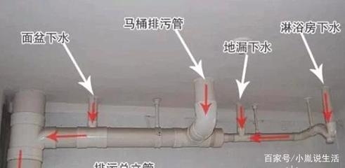 排水系統(tǒng)堵塞的常見原因，排水系統(tǒng)堵塞的5大常見原因及解決方法 行業(yè)新聞 第4張