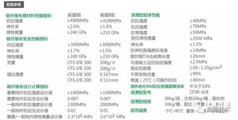 碳纖維布性能參數(shù)詳解，碳纖維布性能參數(shù)全面解析 行業(yè)新聞 第4張