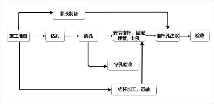 施工要求在圖標(biāo)中的體現(xiàn)，施工要求在圖標(biāo)中的可視化表達(dá)與規(guī)范體現(xiàn) 行業(yè)新聞 第5張