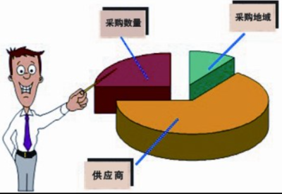 如何制定有效的采購計劃？高效采購計劃制定指南，從策略到執(zhí)行的完整步驟 行業(yè)新聞 第4張
