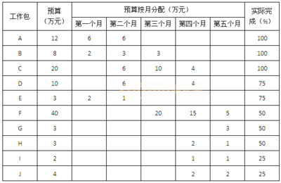 設(shè)計服務(wù)進(jìn)度評估的案例分析，設(shè)計服務(wù)進(jìn)度評估的實踐案例分析與優(yōu)化策略，設(shè)計服務(wù)進(jìn)度評估的實踐案例分析與優(yōu)化策略 行業(yè)新聞 第6張