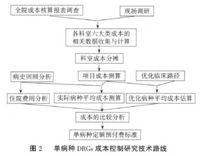 市場(chǎng)研究項(xiàng)目成本控制方法，市場(chǎng)研究項(xiàng)目成本控制的有效方法與策略 行業(yè)新聞 第6張