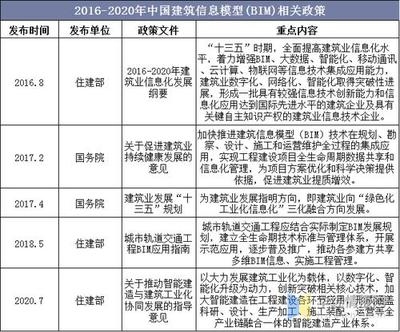 建筑檢測新技術發(fā)展趨勢，建筑檢測新技術的發(fā)展趨勢與應用前景 行業(yè)新聞 第4張