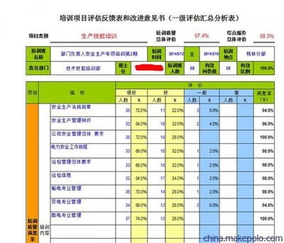 馬可波羅網(wǎng)用戶評價(jià)真實(shí)性分析，馬可波羅網(wǎng)用戶評價(jià)真實(shí)性研究 行業(yè)新聞 第6張