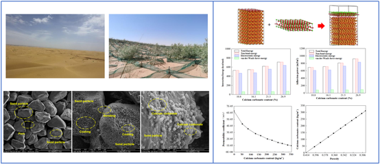 綠色加固材料的研究進(jìn)展，綠色加固材料的研究進(jìn)展與應(yīng)用前景 行業(yè)新聞 第6張