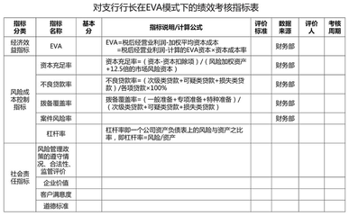 設(shè)計服務(wù)收入確認(rèn)的風(fēng)險控制，設(shè)計服務(wù)收入確認(rèn)的風(fēng)險控制策略與實踐 行業(yè)新聞 第5張