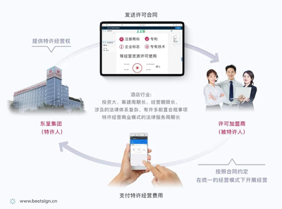 設(shè)計服務(wù)收入確認(rèn)的風(fēng)險控制，設(shè)計服務(wù)收入確認(rèn)的風(fēng)險控制策略與實踐 行業(yè)新聞 第6張