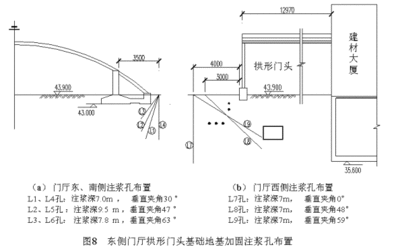 注漿孔間距對(duì)加固效果的影響，注漿孔間距對(duì)加固效果的影響研究 行業(yè)新聞 第6張