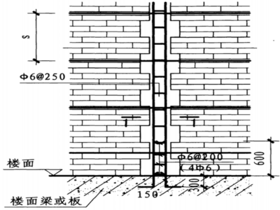 砌體加固方法適用條件，砌體加固方法的適用條件分析 行業(yè)新聞 第2張