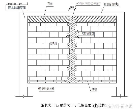 砌體加固方法適用條件，砌體加固方法的適用條件分析 行業(yè)新聞 第3張