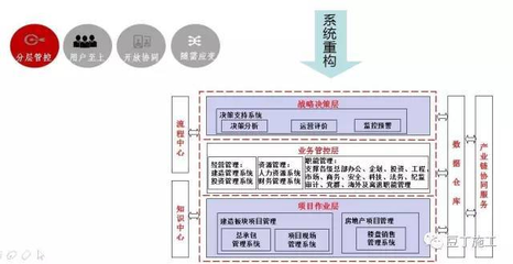 施工項目財務(wù)信息化建設(shè)，施工項目財務(wù)信息化建設(shè)的關(guān)鍵路徑與實踐策略 行業(yè)新聞 第5張