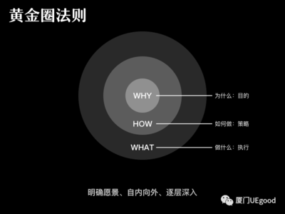 結構設計師如何提升專業(yè)能力，結構設計師專業(yè)能力提升的10個有效方法 行業(yè)新聞 第6張