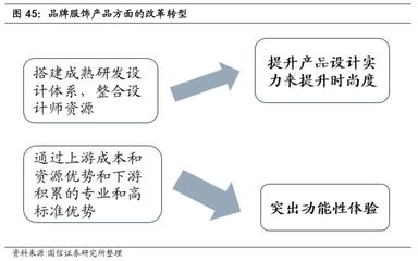 結構設計師如何提升專業(yè)能力，結構設計師專業(yè)能力提升的10個有效方法 行業(yè)新聞 第5張