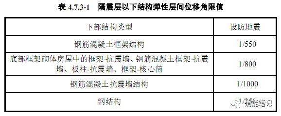抗震設(shè)計規(guī)范最新變化，建筑抗震設(shè)計規(guī)范最新修訂要點解析 行業(yè)新聞 第2張