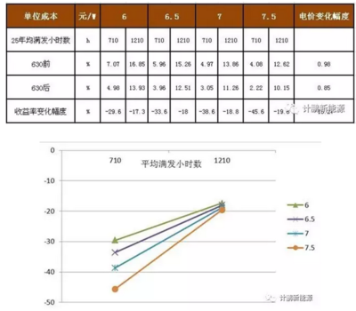 建筑節(jié)能改造的成本效益分析，建筑節(jié)能改造成本效益分析，經(jīng)濟性與環(huán)境收益評估 行業(yè)新聞 第3張