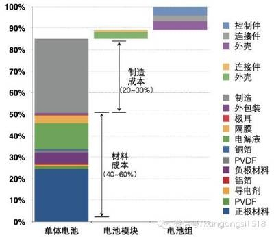 建筑節(jié)能改造的成本效益分析，建筑節(jié)能改造成本效益分析，經(jīng)濟性與環(huán)境收益評估 行業(yè)新聞 第2張