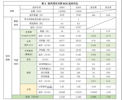 建筑節(jié)能改造的成本效益分析，建筑節(jié)能改造成本效益分析，經(jīng)濟性與環(huán)境收益評估 行業(yè)新聞 第6張