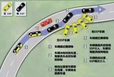 汽車安全性能的主動(dòng)與被動(dòng)區(qū)別，汽車主動(dòng)安全與被動(dòng)安全的性能區(qū)別解析 行業(yè)新聞 第4張