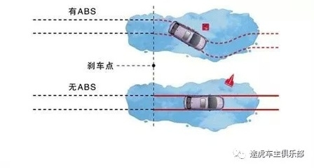 汽車安全性能的主動(dòng)與被動(dòng)區(qū)別，汽車主動(dòng)安全與被動(dòng)安全的性能區(qū)別解析 行業(yè)新聞 第6張