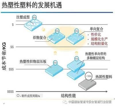阻燃劑對(duì)碳纖維影響研究，阻燃劑對(duì)碳纖維性能的影響研究 行業(yè)新聞 第2張